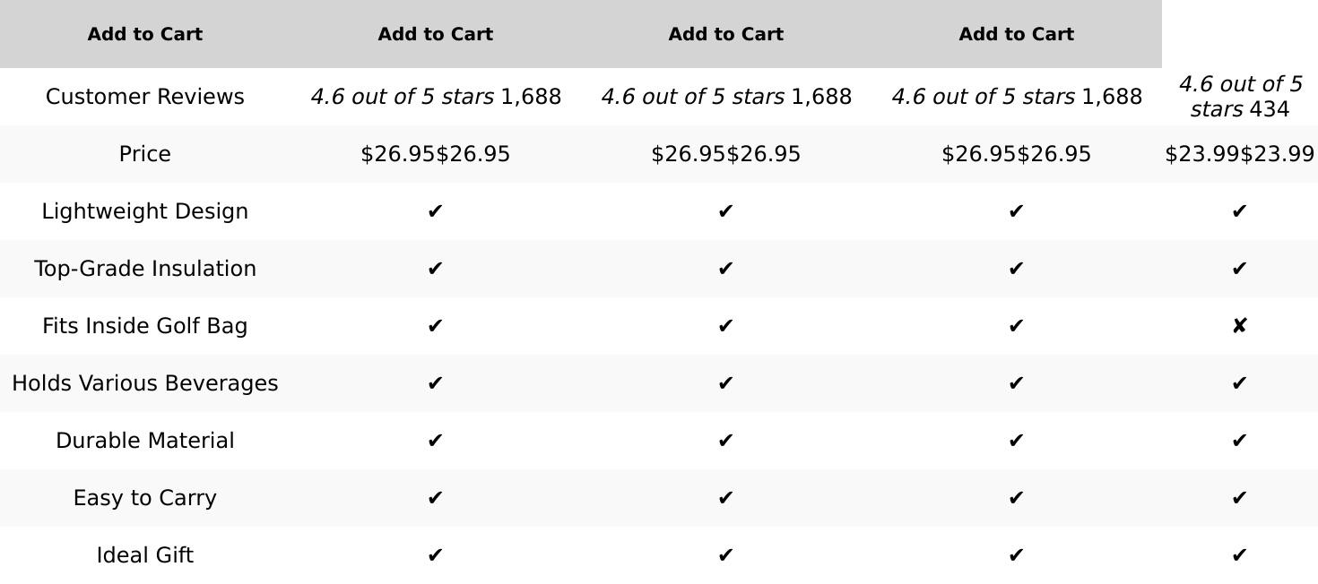 Frostbox Golf Bag Cooler with Ice Pack | Insulated 6-Can Beer Sleeve | Stays Cold for Hours Discreet Hidden Design - Fits in Golf Bag InTheZone Frostbox Golf Bag Cooler with Ice Pack | Insulated 6-Can Beer Sleeve | Stays Cold for Hours Discreet Hidden Design - Fits in Golf Bag InTheZone