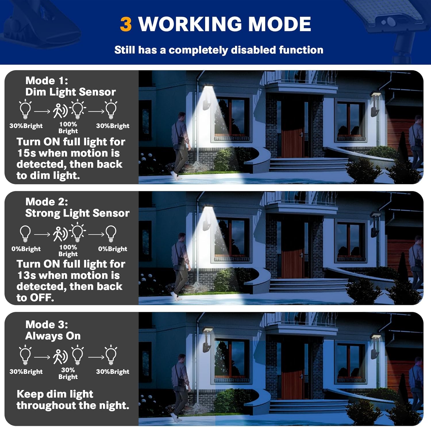 Clamp-on Solar Light with Motion Sensor, 360° Rotatable and Vertically Adjustable Solar Fence Light with 92 LED Lights