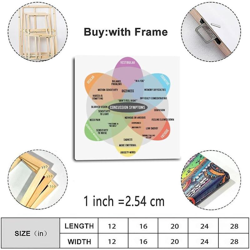 Concussion Map Guide Poster Concussion Symptoms Poster (2) Canvas for Bedroom Living Room Decor 20x20inch(50x50cm) Frame-style