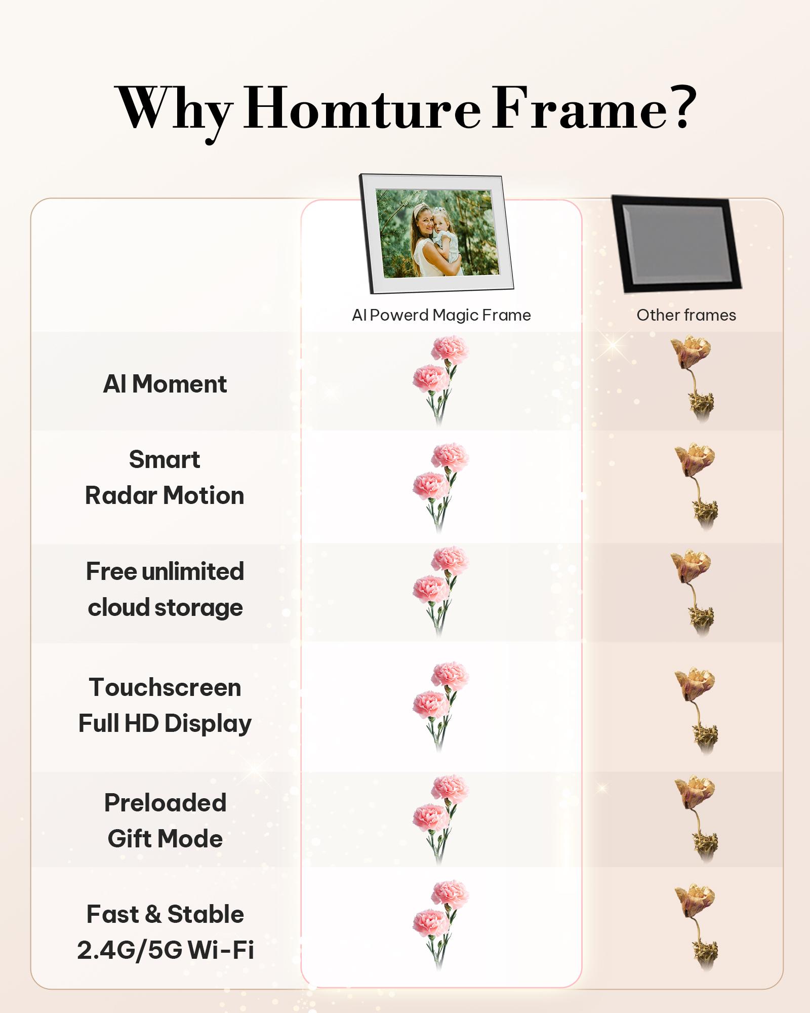 Homture Magic Frame - 10.1″ 1080P World's First AI Magic Digital Frame for Old Photo Restoration Unlimited Storage Instant Sharing Decor Full HD 1080P