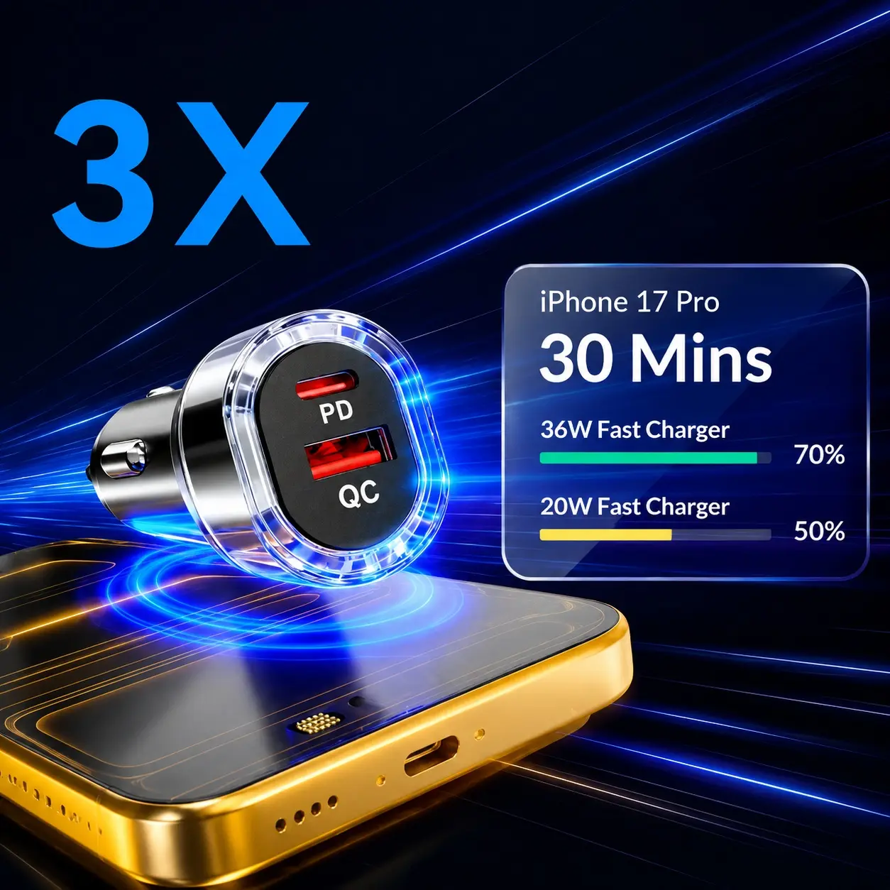 38W Dual-Port Fast Charging Car Charger - USB-A and USB-C Ports, PD3.0 QC3.0 Compatible with iPhone 16/14 Pro/13 Pro/13 Pro Max, Samsung Galaxy S20/10/S9, iPad Mini/iPad Air