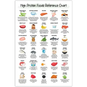 Nutrition Healthy Food Poster, 12x18 Inches, High Fiber Food Reference, Rich Protein, Calcium Iron Food Wall Art, Patient Education, Healthy Nutritional Eating Guide Without Frame (High Protein) Decor Photo