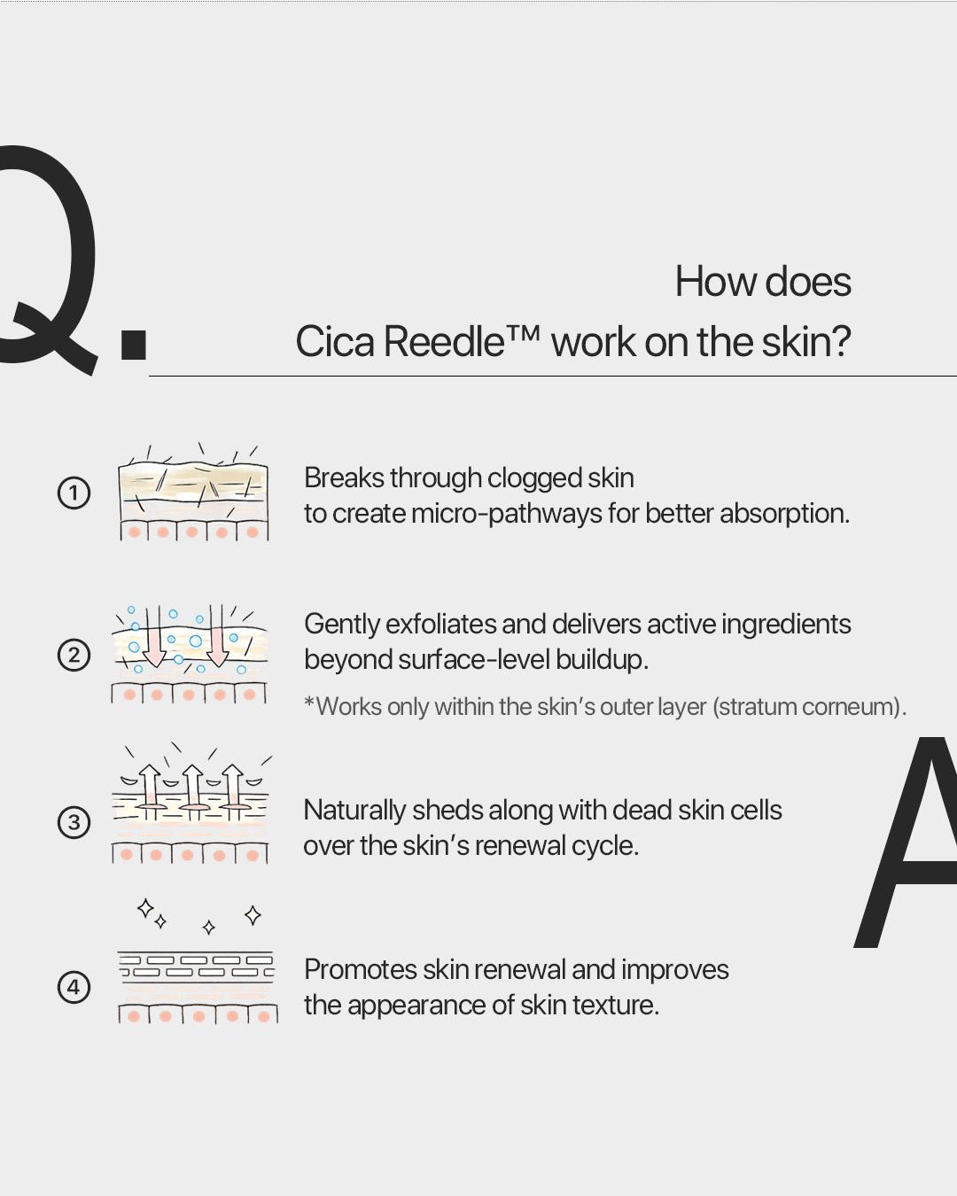[VT Official] Reedle Shot - OG Liquid Microneedling, Pore & Skin Texture, Skin Booster, Absorption Enhancer, Patented Spicules, Cica Reedles, Exosome, Centella Asiatica, Cica | Microneedling Serum Mild, Strong booster to Intensive Spot Care