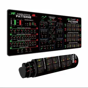 Mouse Pad for Traders 35" X 15.5" - New Candlestick & Chart Patterns Design - Brand New Accessory