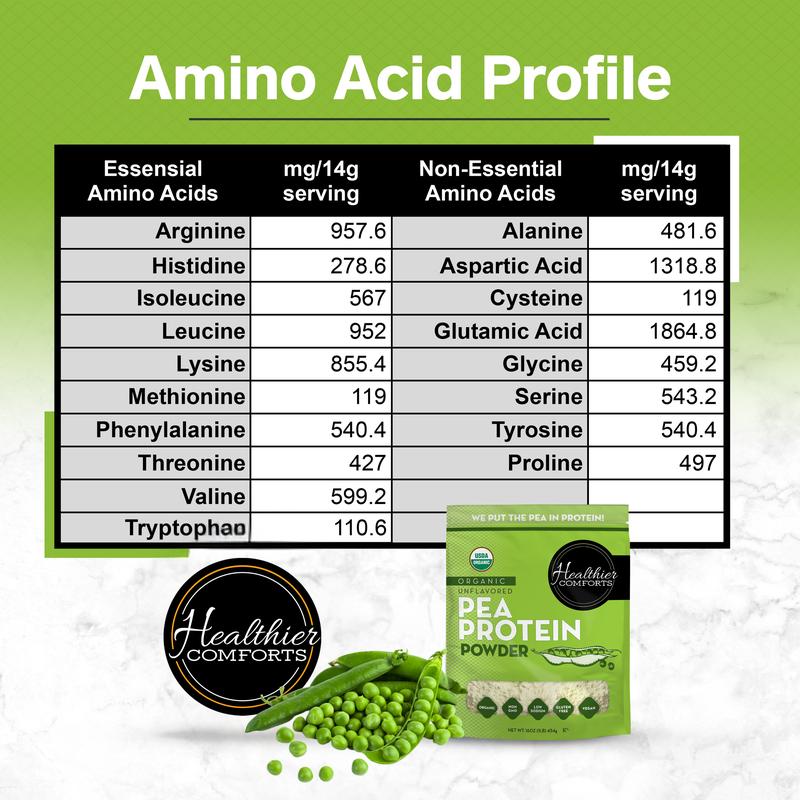 Organic Pea Protein Powder | Unflavored, Reduced Sodium