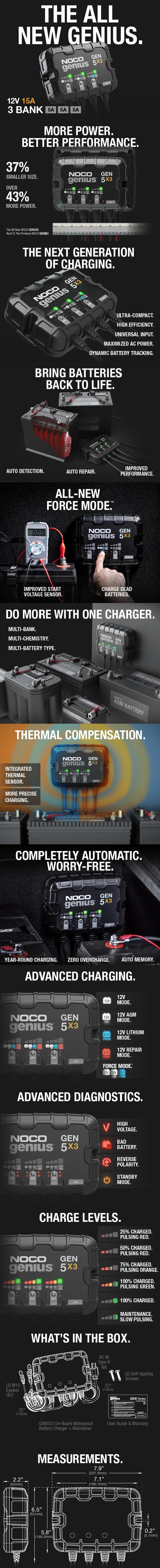 NOCO Genius GEN5X3, 3-Bank, 15A (5A/Bank) Onboard Marine Battery Charger, Battery Maintainer and Desulfator