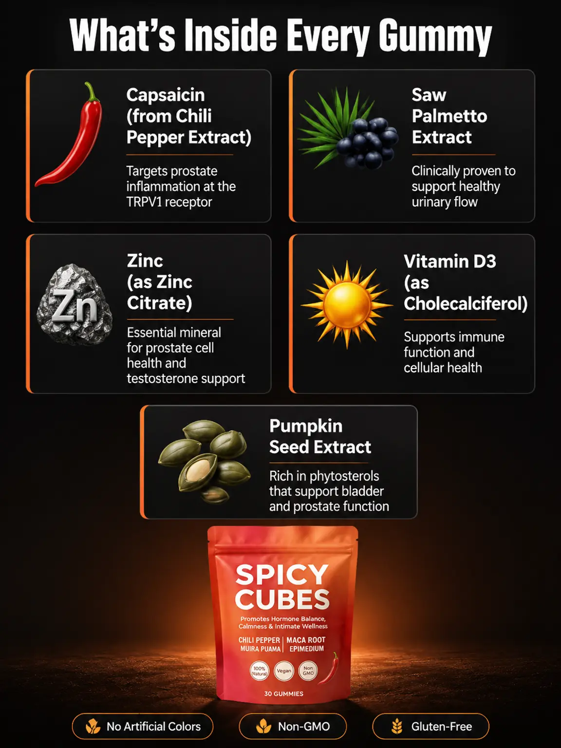 SPICY CUBES Capsaicin Gummies for Men, Chili Pepper & Herbal Blend, 30 Count