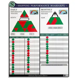 PMXBOARD Shipping KPI Board Set, Magnetic Dry Erase Performance Planning Board, Daily & Monthly KPI Tracking Board, 33 x 26 in Visual Management Board with 180 Magnets, 2 Status Indicators