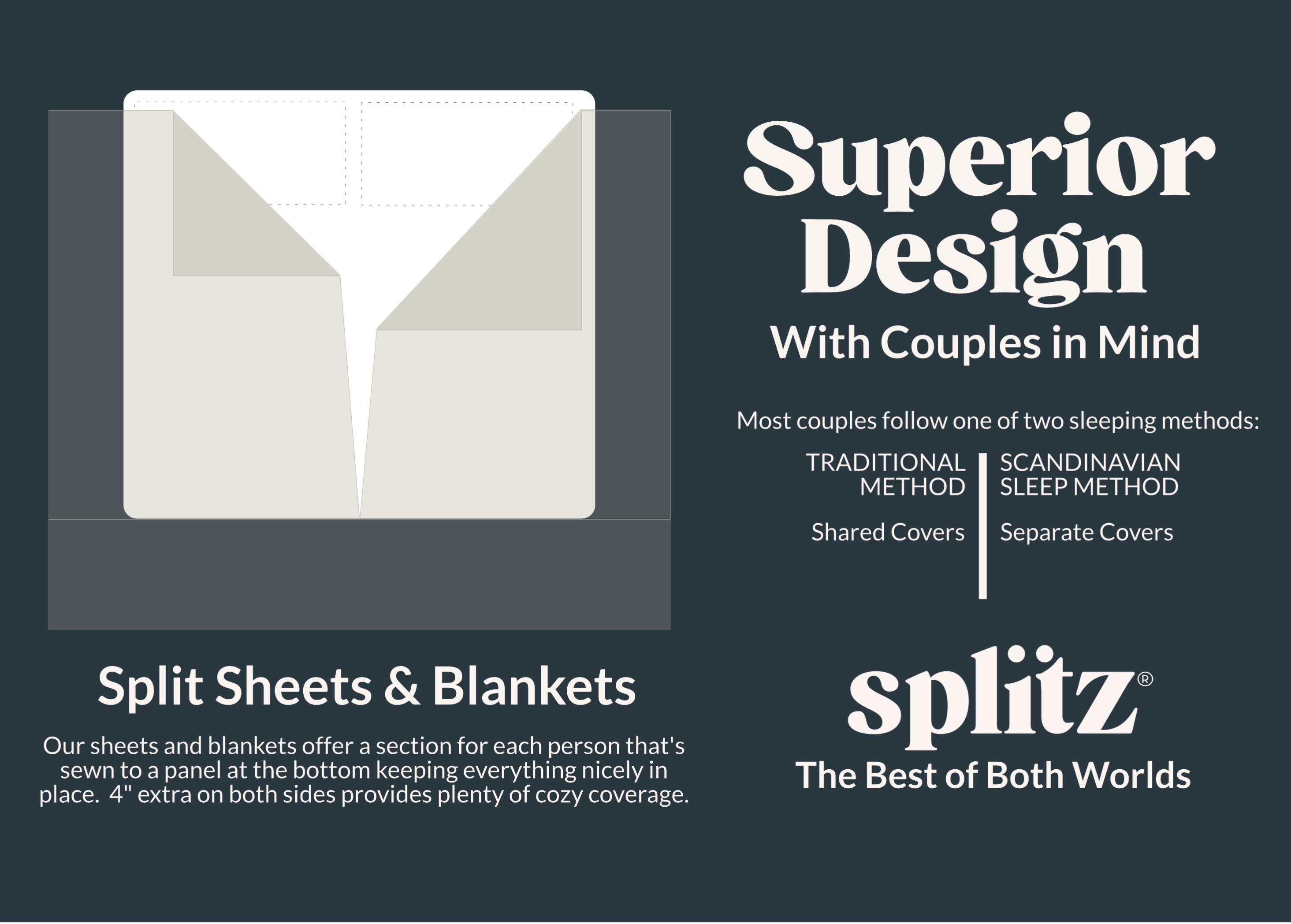 Splitz Sheet Set for Couples - Seagrass, 2000 Thread Count Cool Touch Poly-fiber, Extra-wide Split Top Sheet, Deep Pockets for Mattresses up to 22"