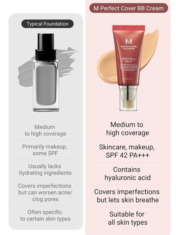 MISSHA M Perfect Cover BB Cream No.21 Light Beige – SPF 42 PA+++ Brightening & Hydrating Korean Foundation Flawless Lightweight