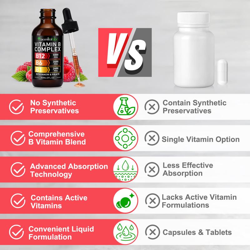 [Three-Bottle Pack] Vitamin B12 and B6 Drops, Sublingual Vitamin B12 Complex - Vitamin B12 5000mcg - Vitamin B12 Methylcobalamin, supports energy, brain, and heart health, raspberry flavor, suitable for both men and women, Made in the USA, 6 fl oz.