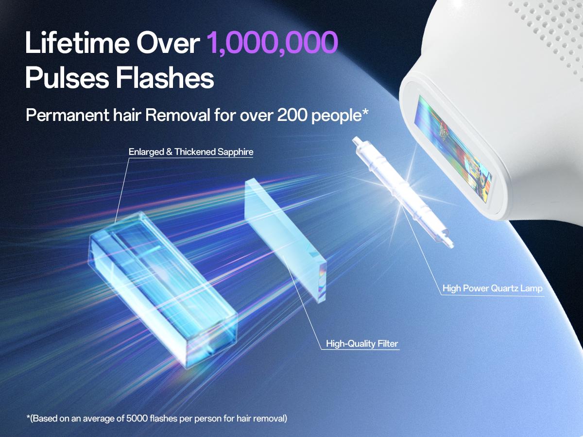 Laser Hair Removal Device for Women & Men, At-Home Painless IPL Laser Hair Remover with 40°F Ice-Cooling Contact, Long-Lasting Lazer Hair Removal for Face, Legs, Armpits, Bikini Line