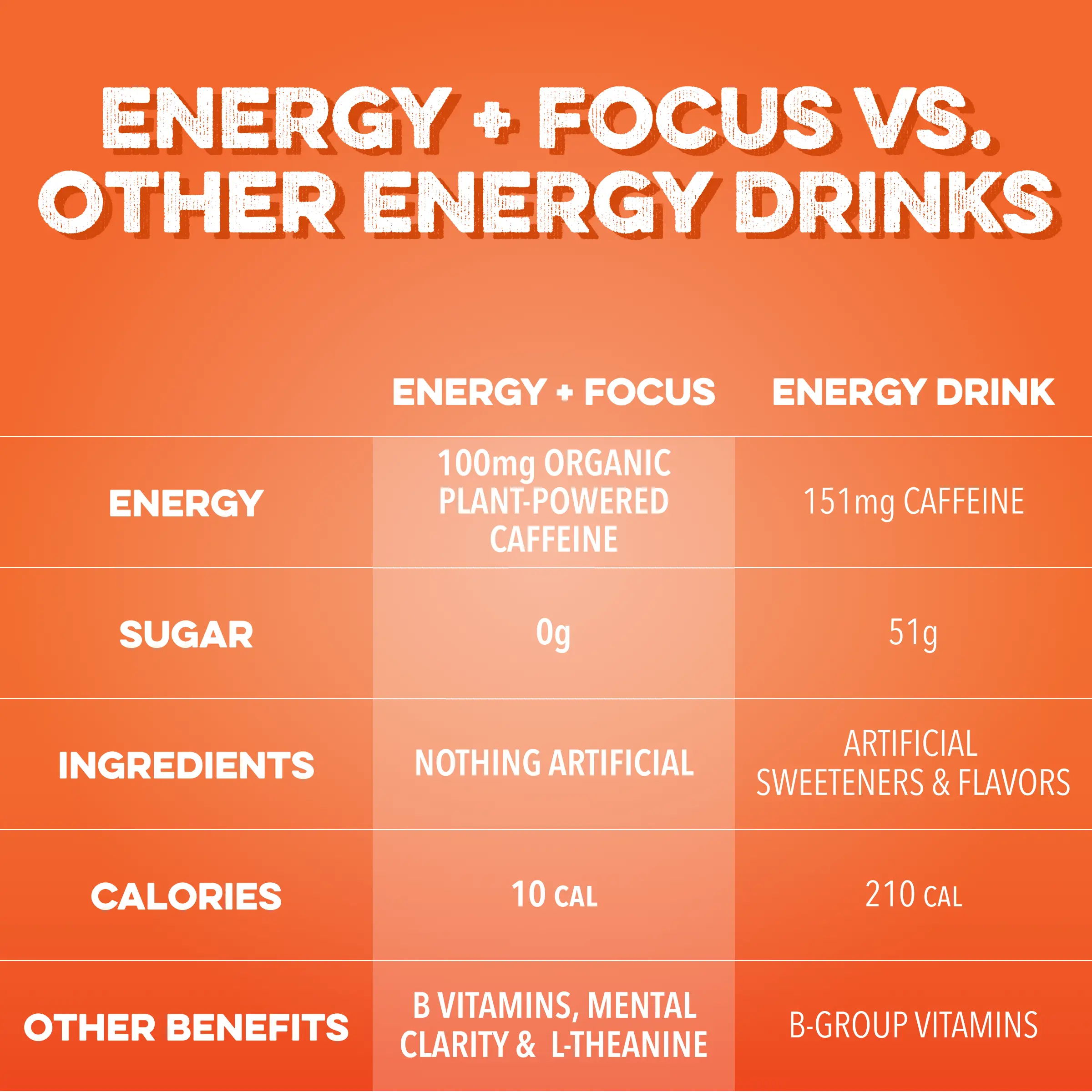 Energy + Focus: Variety (8 pack) - TikTok Shop