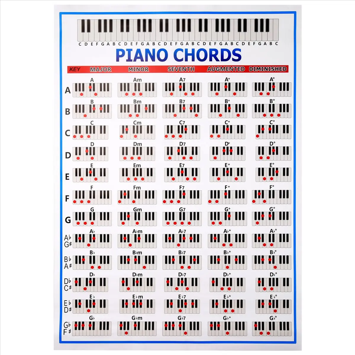 Piano Chords Chart Key Music Graphic Exercise Poster Stave Piano Chord Practice Chart 88-Key Beginner Piano Fingering Chart Big Size