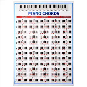 Piano Chords Chart Key Music Graphic Exercise Poster Stave Piano Chord Practice Chart 88-Key Beginner Piano Fingering Chart Big Size