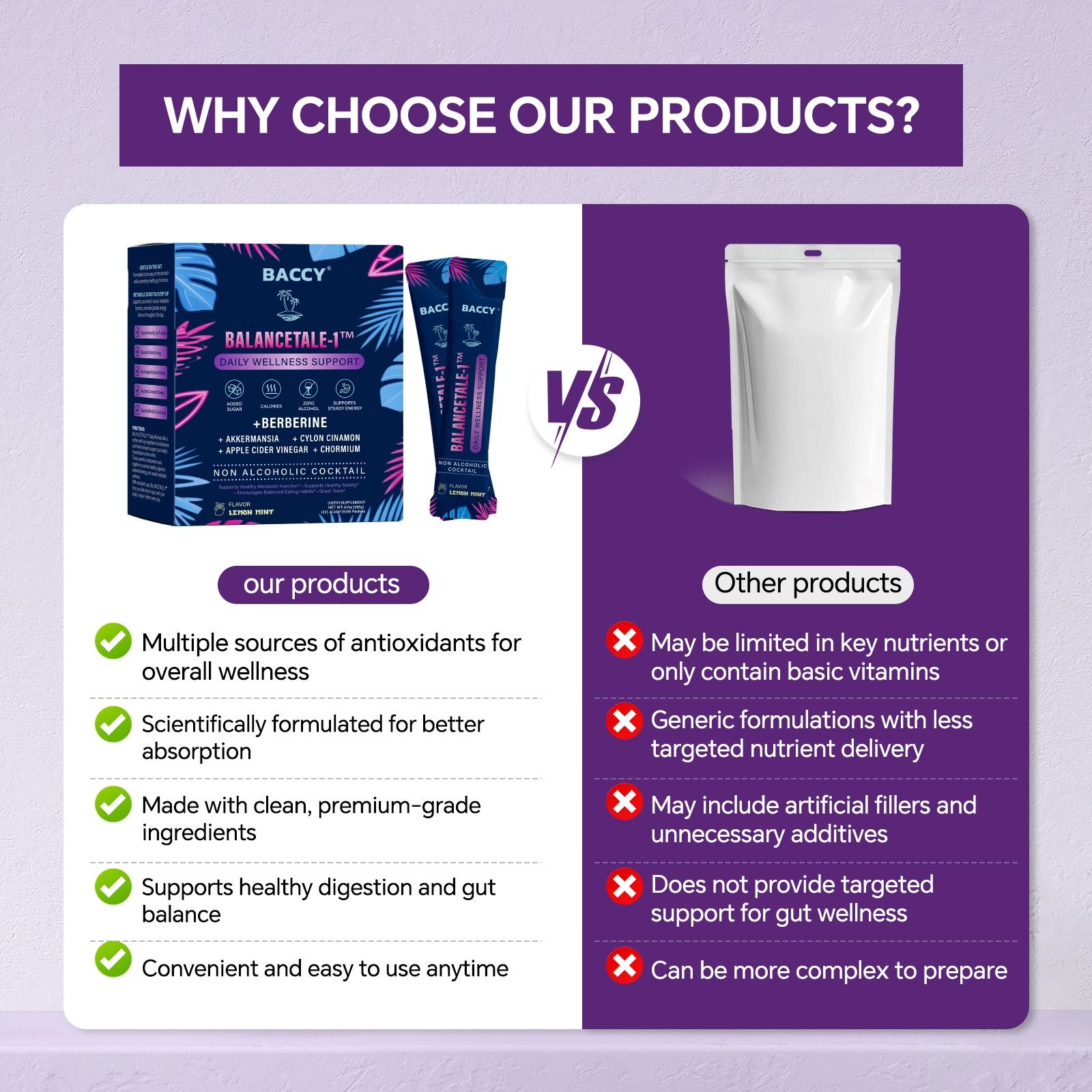 BACCY MOCKTALE-1 Metabolic Support with Berberine& Akkermansia, Chormium, Cylon Cinamon, Apple CiderVinegar - 30 Packets Lemon Mint Flavor Non-AlcoholicCocktail I Powdered Supplement Drink Mix Healthcare Edible Drink