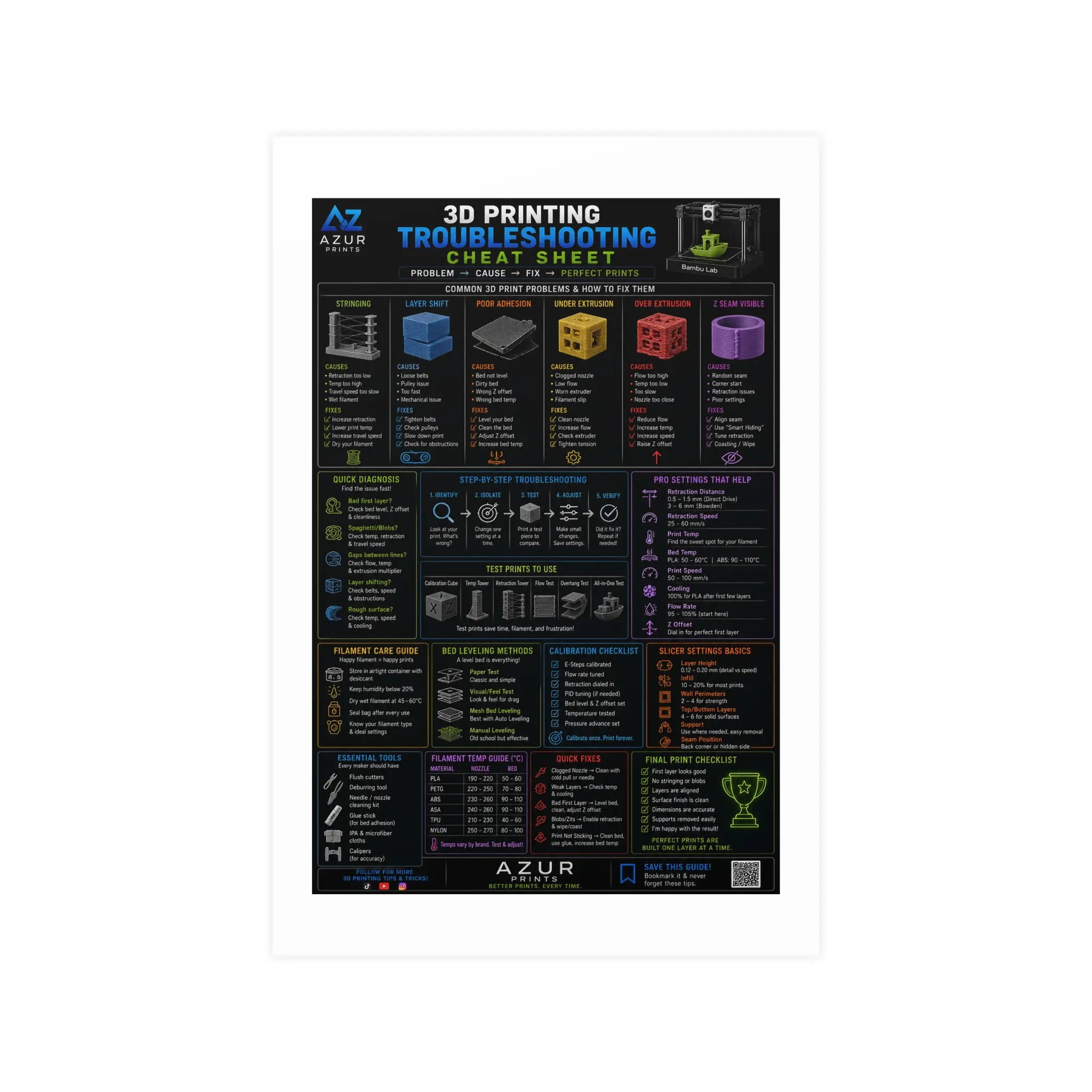 3D Printing Troubleshooting Cheat Sheet Matte Poster, 3D Printing Cheat Sheet Wall Art for Makers