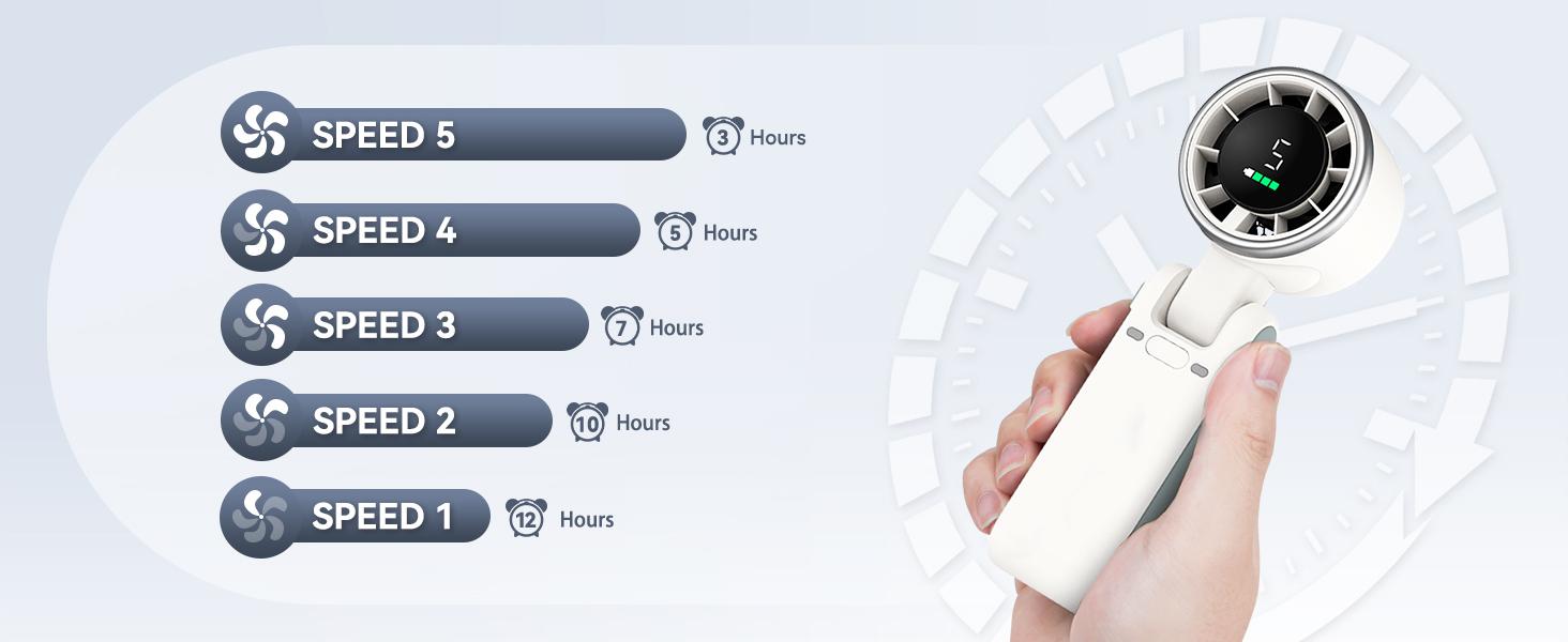 Portable Handheld Turbo Fan, 5 Gear Wind, Battery Operated, Up to 12 Working Hours, 3 IN 1 Hand Fans with Air Turbo Tech Cooling Fan for Outdoor Activities, Travel, Beach (White) Portable Handheld Turbo Fan, 5 Gear Wind, Battery Operated, Up to 12 Working Hours, 3 IN 1 Hand Fans with Air Turbo Tech Cooling Fan for Outdoor Activities, Travel, Beach (White)