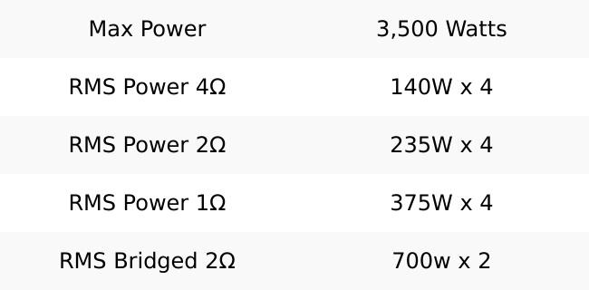 TXP4-3500D | Tarantula XTREME POWER 4-Channel 3500W Class D Amplifier