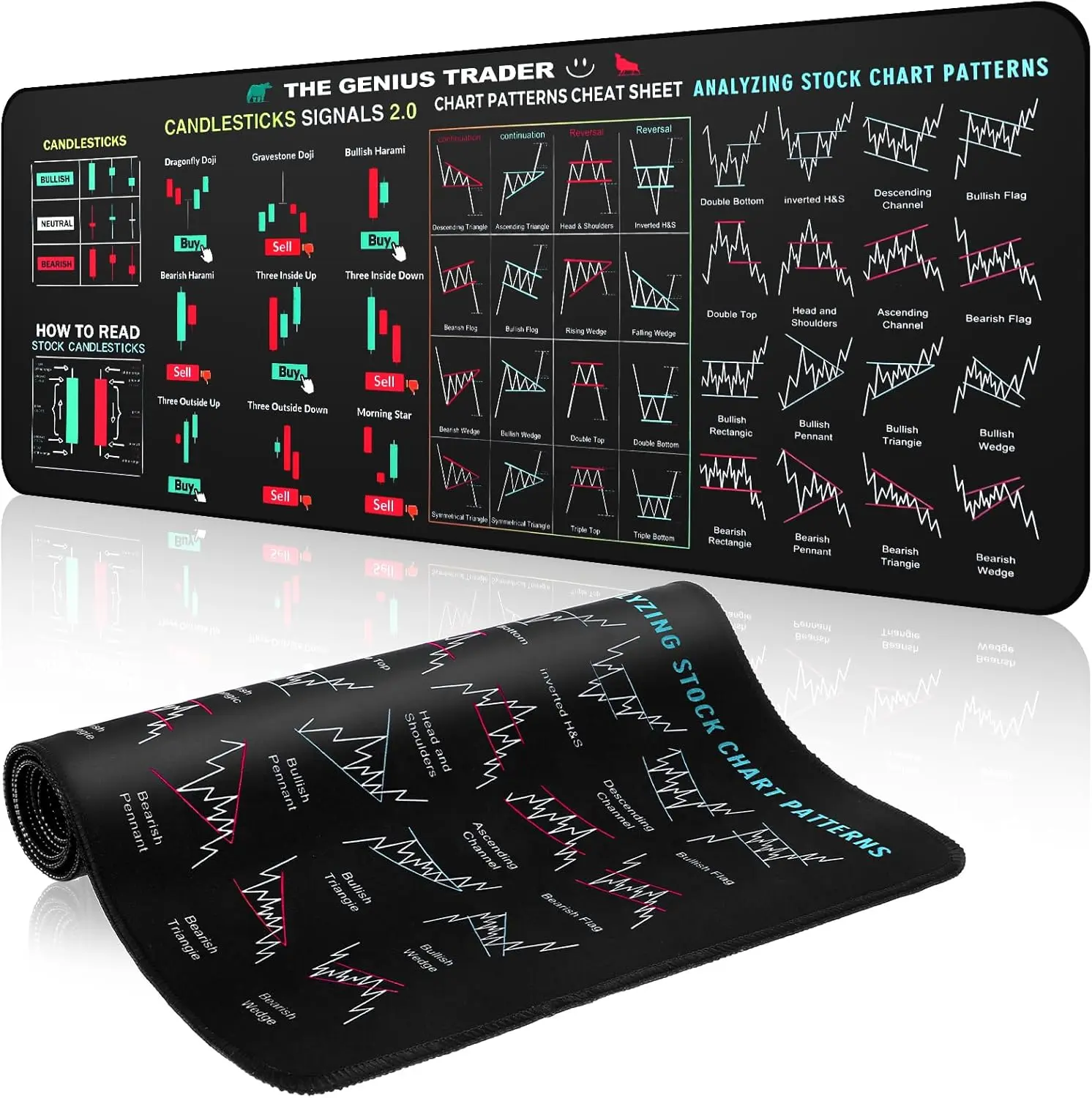 Day Trader Mouse Pad – Stock Market Chart Patterns Cheat Sheet XXL Desk Mat for Traders & Investors, Non-Slip Stitched Edges 31x11 Inch