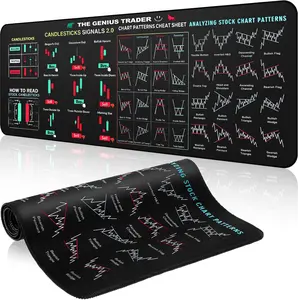 Stock Market Trading Mouse Pad XXL – Day Trader Chart Patterns Cheat Sheet Desk Mat, Large Non-Slip Gaming & Office Mouse Pad 31x11 Inch