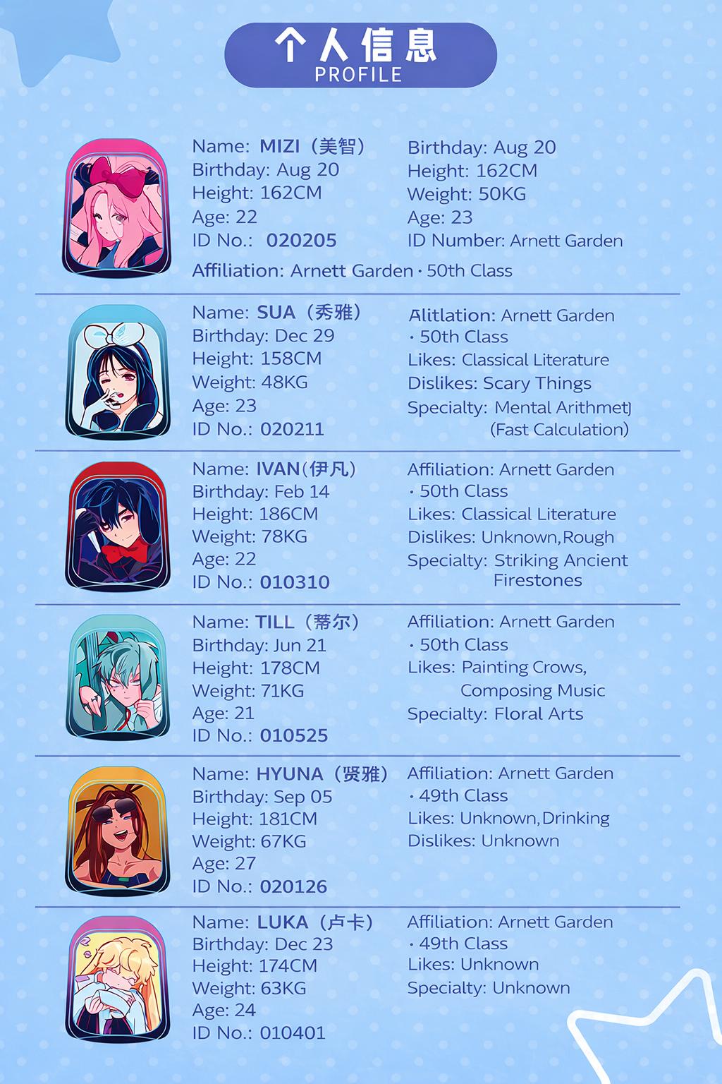 Alien Stage Bunny Series Blind Box – Cute Official Plush Keychain, Anime Fan Collectible & Holiday Gift