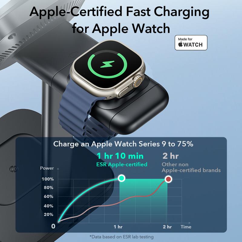 ESR for MagSafe Charger Stand, 3 in 1 Charging Station with CryoBoost, Phone-Cooling Wireless Charging, 15W MagSafe Stand, for iPhone 17/16/15/14/13/12, AirPods, Apple Watch