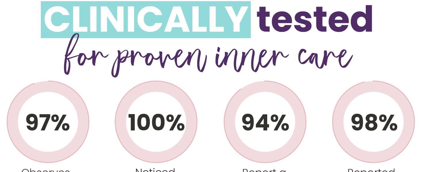 Hydro Gyn Vaginal Moisturizer Pills | Slippery Elm Intimate Care Capsules for Women to Support Healthy Moisture, pH Balance, Mood & Relaxation | Feminine Care Oral Capsules for Vaginal Dryness – 60 Capsules