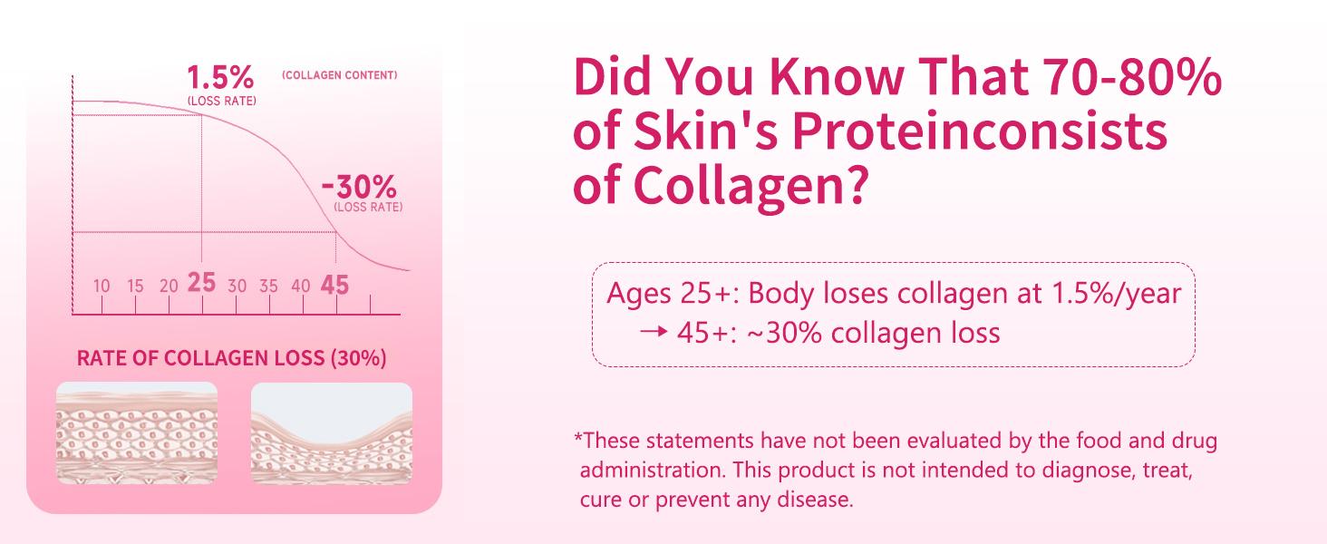 9 Young-Basic Vitamin C Collagen Peptides and Niacin Effervescent Tablets- Skin Firmness Nail Hair Improves- Healthcare Beauty Supplement Colagen Protein Tablet Fitness Edible Dietary