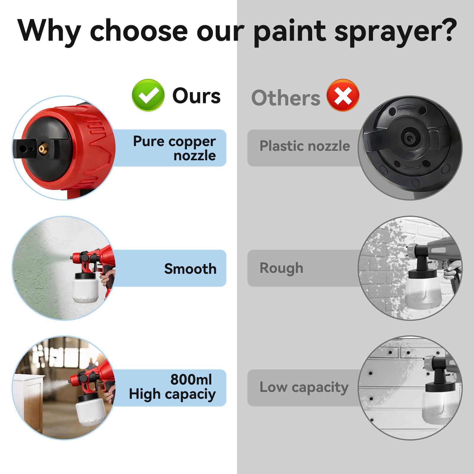 Corded & Cordless Paint Sprayer,  High Power 1400ml HVLP Spray Gun, Portable Cordless Easy to Clean, 3 Spray Modes for DIY Home Renovation