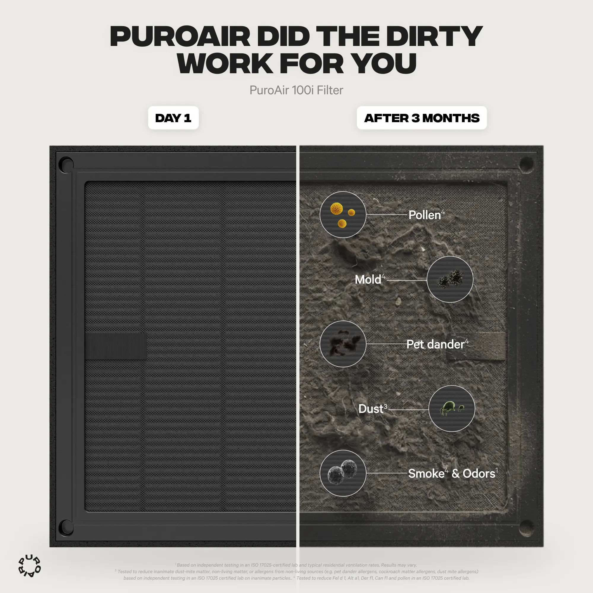 PuroAir 100i HEPA Replacement Filter