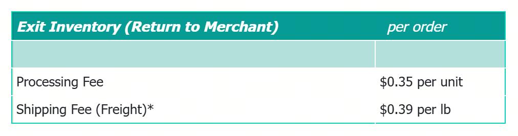 Exit Inventory and Disposal Value-Add Service Fee