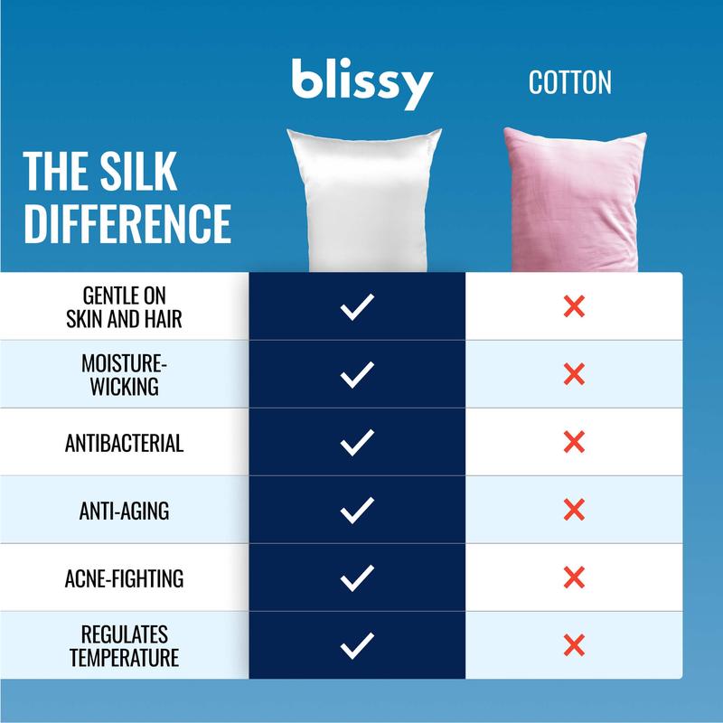 Blissy Silk Pillowcase - 100% Pure Mulberry Silk - Improve Your Hair, Skin and Health While You Sleep! - The Only Award Winning & Dermatologist Approved Silk Pillowcase