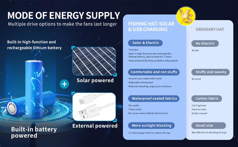 New Solar Fan Outdoor Fishing Hat-Solar Sun Protection Sun Hat with Fan Solar Fan Hat Dual Power Supply Fan Outdoor Fan