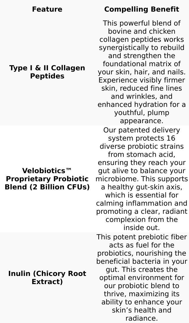 Almasi Probiotics Collagen 30s Caps