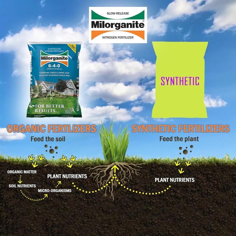 Milorganite All-Purpose Eco-Friendly Slow-Release Nitrogen Fertilizer 6-4-0, 32lb
