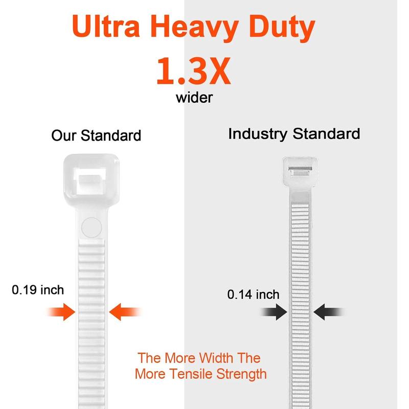 Zip Ties Assorted Size,6+8+12+14+18 Inch Double Sided Toothed,120 LBS Tensile Strength Heavy Duty Cable Wire Ties Self-Locking Adjustable Durable Nylon Tie Wraps for Indoor Outdoor White（500 Pack）