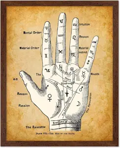 Poster Master Palm Reading Divination Chart - Classic Fortune Teller Decor, Chiromancy Wall Art, Gift for Oddity Palm Readers, Palmistry and Astrology Fans