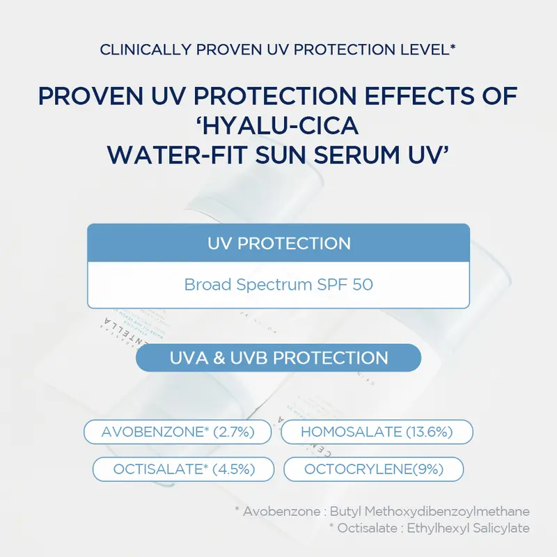 SPF50 Broad Spectrum UV Protection