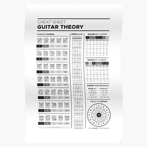 Music Theory For Guitar Cheat Sheet - B&W Poster - Informative and Educational Black & White Poster Featuring a Music Theory Cheat Sheet for Guitar