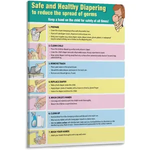 Correct Diaper Changing Chart Poster New Mother Changing Diaper for Baby Poster (4) Bedroom Office Printed Canvas Wall Art Decoration Poster Frame-style 08x12inch(20x30cm)