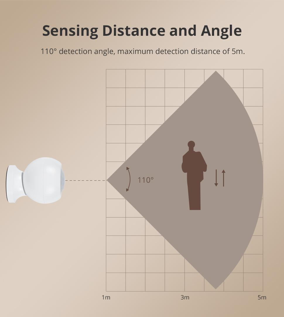 Zemismart Zigbee Human Presence Sensor Battery Version Sensor Smart Body Detector Home Security System works with Tuya