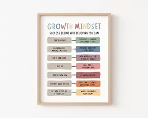 Growth Mindset Poster Therapy Office Decor Counselor Psychologist DBT Poster Calming Corner Challenging Negative Thoughts Affirmation Print Decoration Gift Glossy Ornaments Room Wall