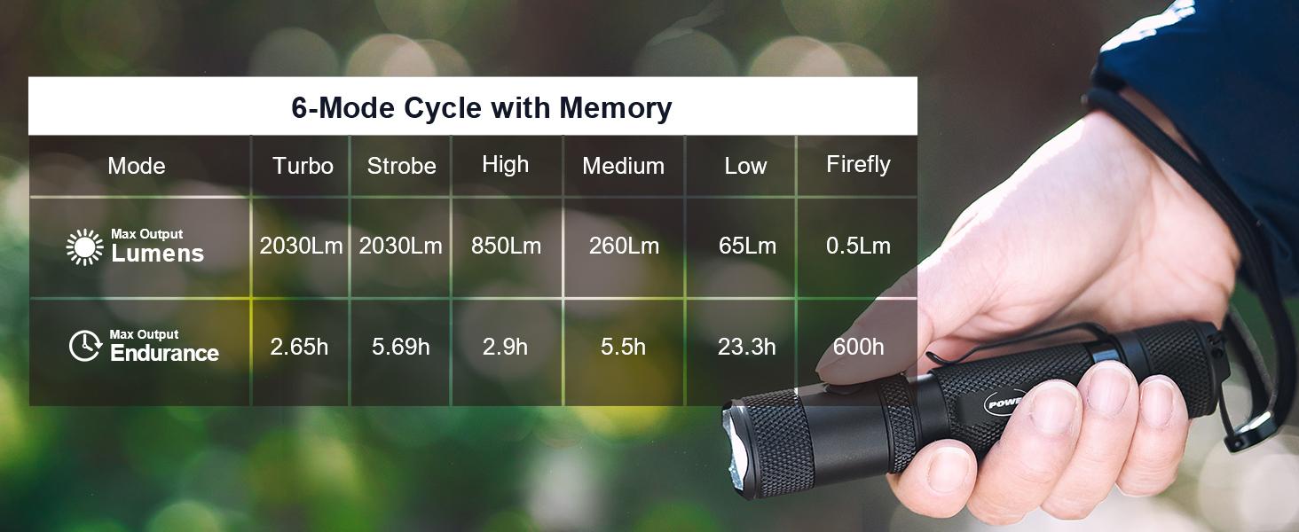 200K+ SOLD ON AMAZON! Powertac M5 Gen3 Tactical EDC Flashlight | 2,030 Lumen | IPX8 Waterproof | Magnetic Charging | The Ultimate Daily Carry Ligh 200K+ SOLD ON AMAZON! Powertac M5 Gen3 Tactical EDC Flashlight | 2,030 Lumen | IPX8 Waterproof | Magnetic Charging | The Ultimate Daily Carry Ligh
