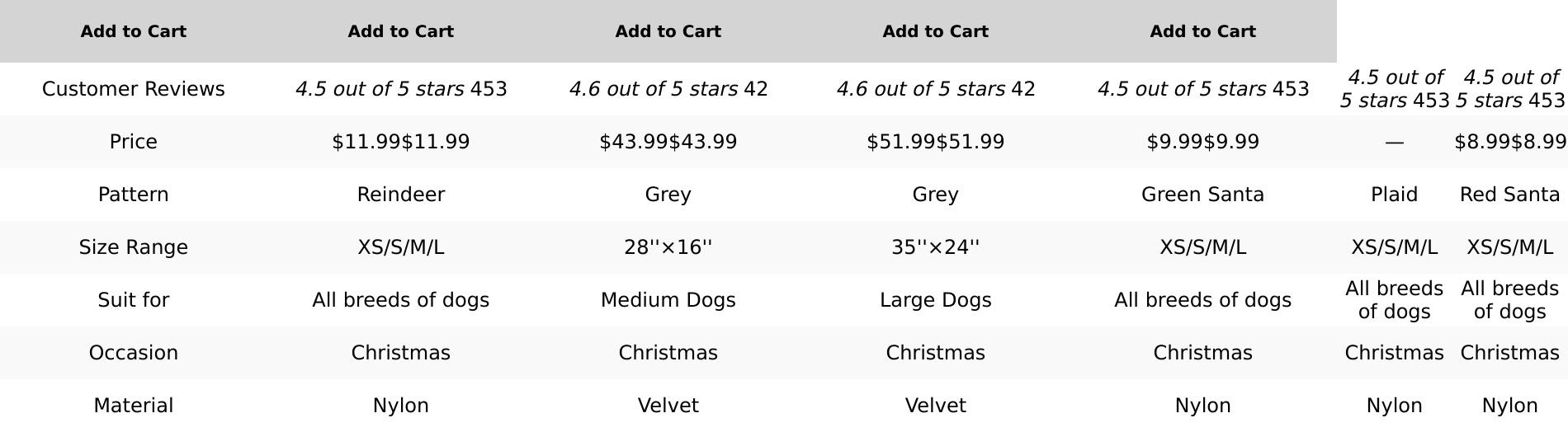 Jingle Bell Woof! Adjustable Antler Bow Tie Collars for Dogs - Snowman Style Festive Fido Fashion for Medium Pups by GrabIndia - Because Every Dog Deserves to Rock Christmas like a Pro!