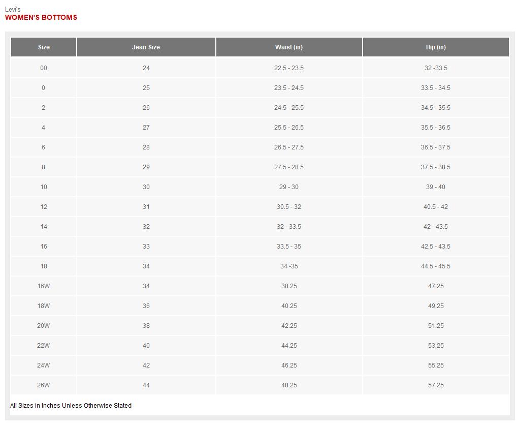 Levi's Women's Wedgie Jeans