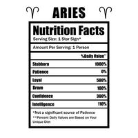 Aries