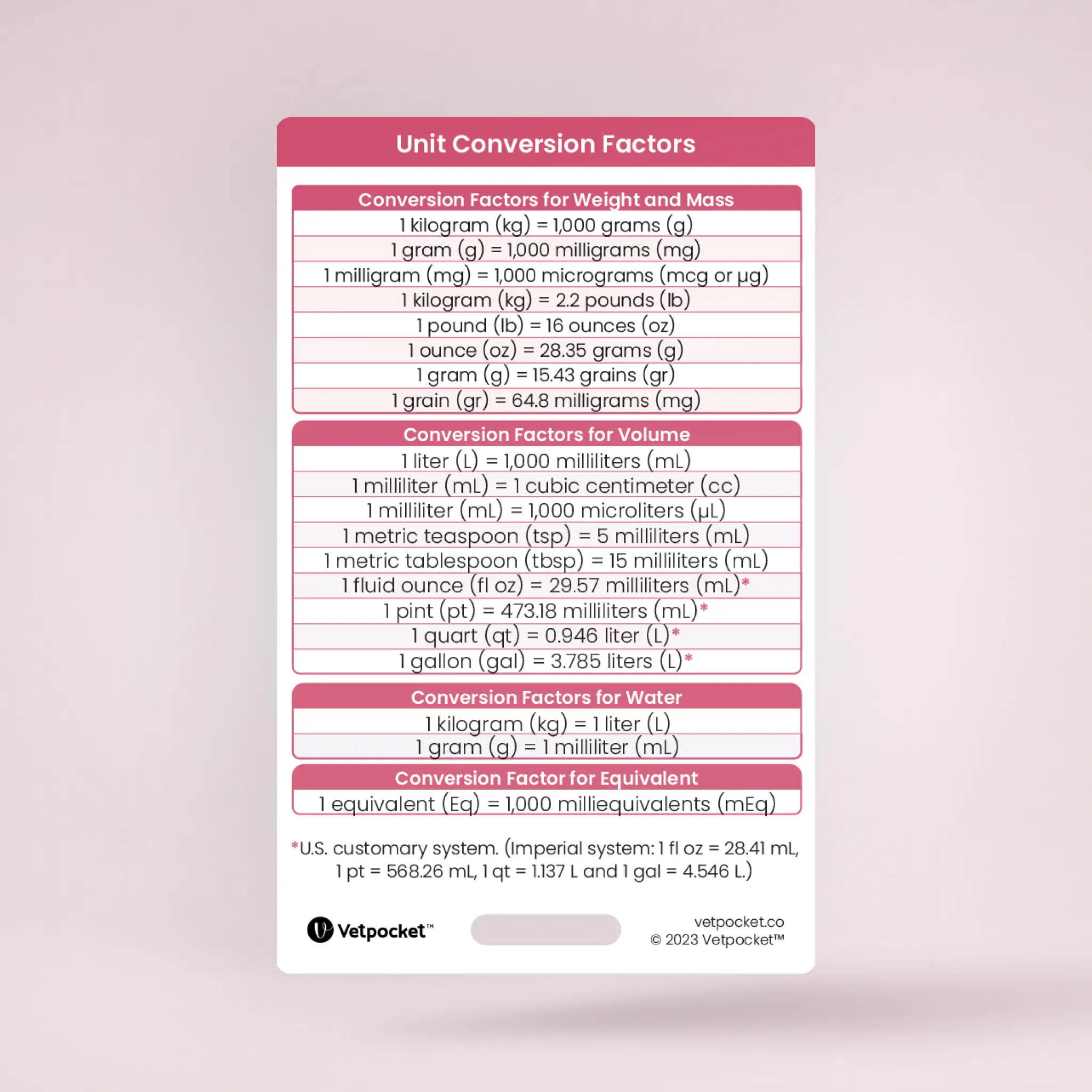 Unit Conversion Factors & Abbreviations