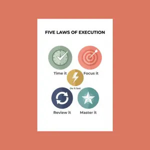 5 Laws of Execution Star Productivity Infographic Poster, Artistic A3 220 GSM Premium Hard Paper Wall Art with Colourful Icons, Home Office Decor Print