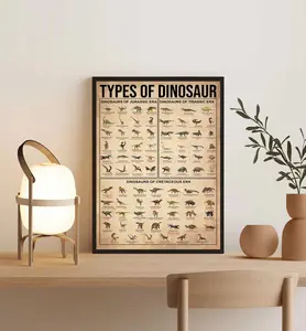 Types of Dinosaur Poster – Vintage Educational Wall Art for Jurassic Lovers